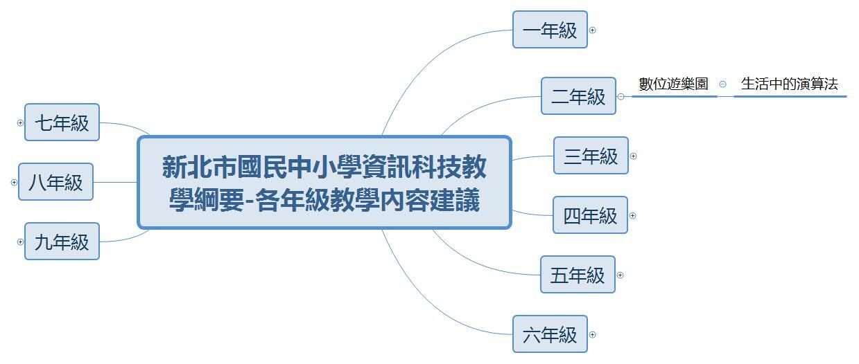二年級教學內容建議圖片