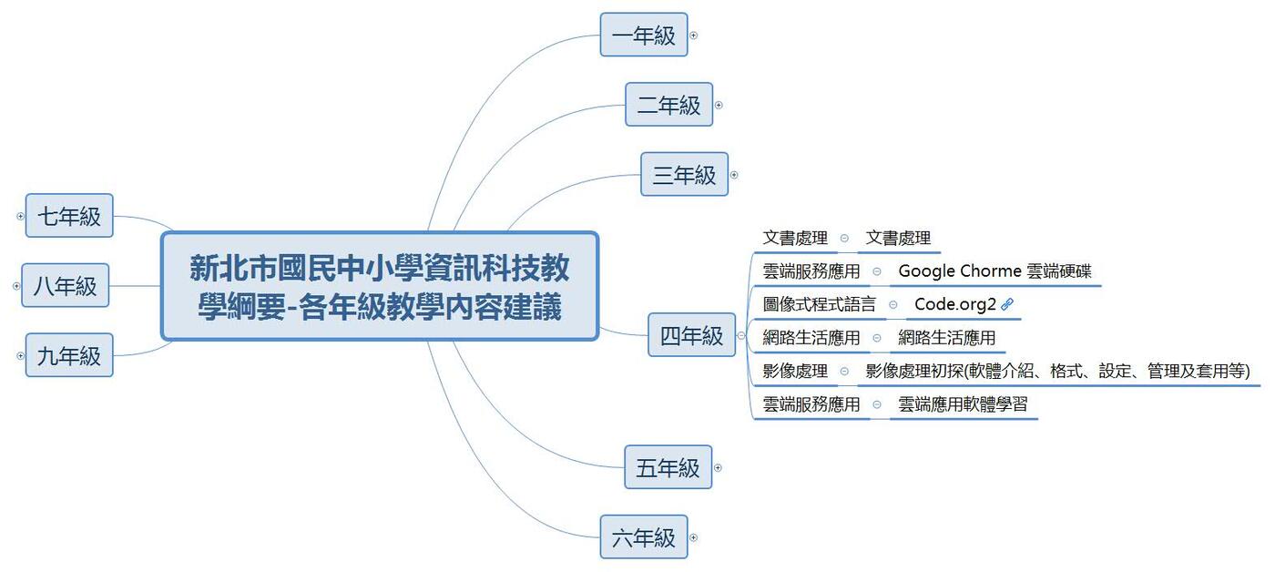 四年級教學內容建議