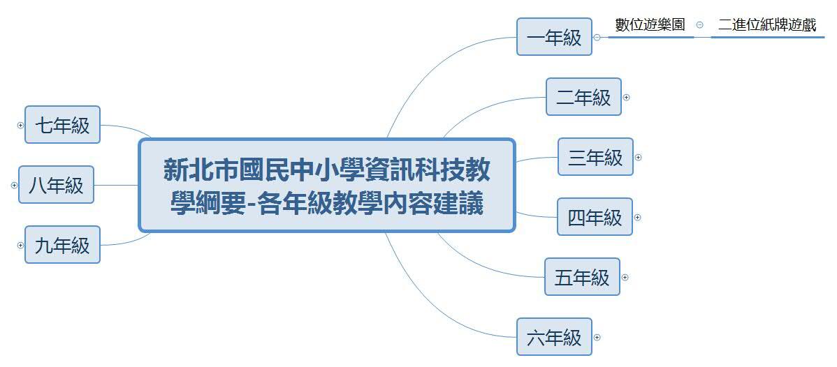 一年級教學內容建議圖片