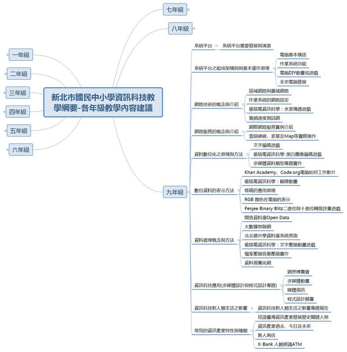 九年級教學內容建議