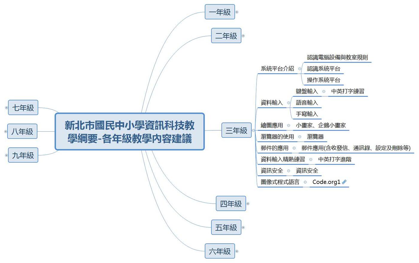 三年級教學內容建議圖片