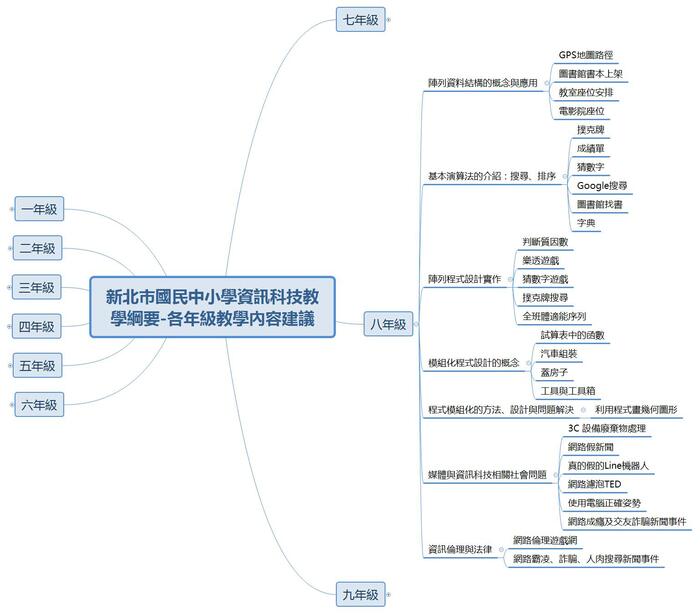 八年級教學內容建議